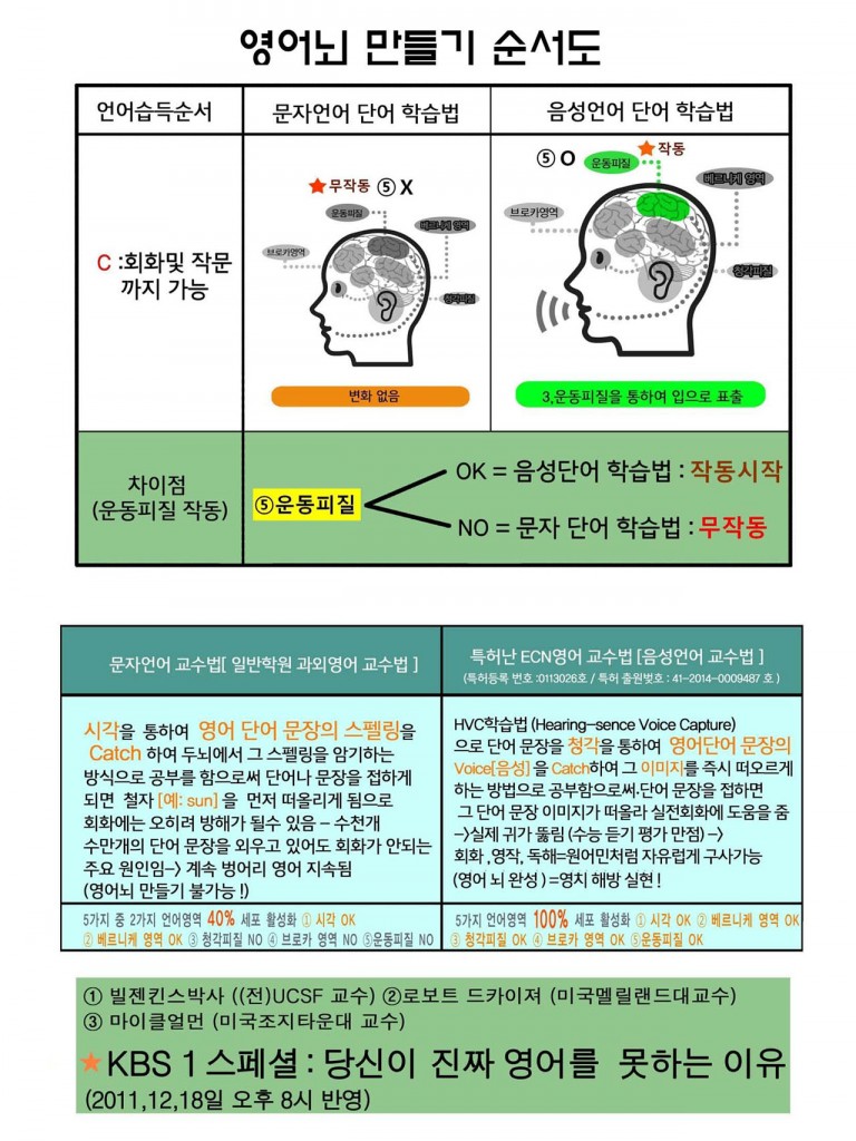 영어뇌 만들기05