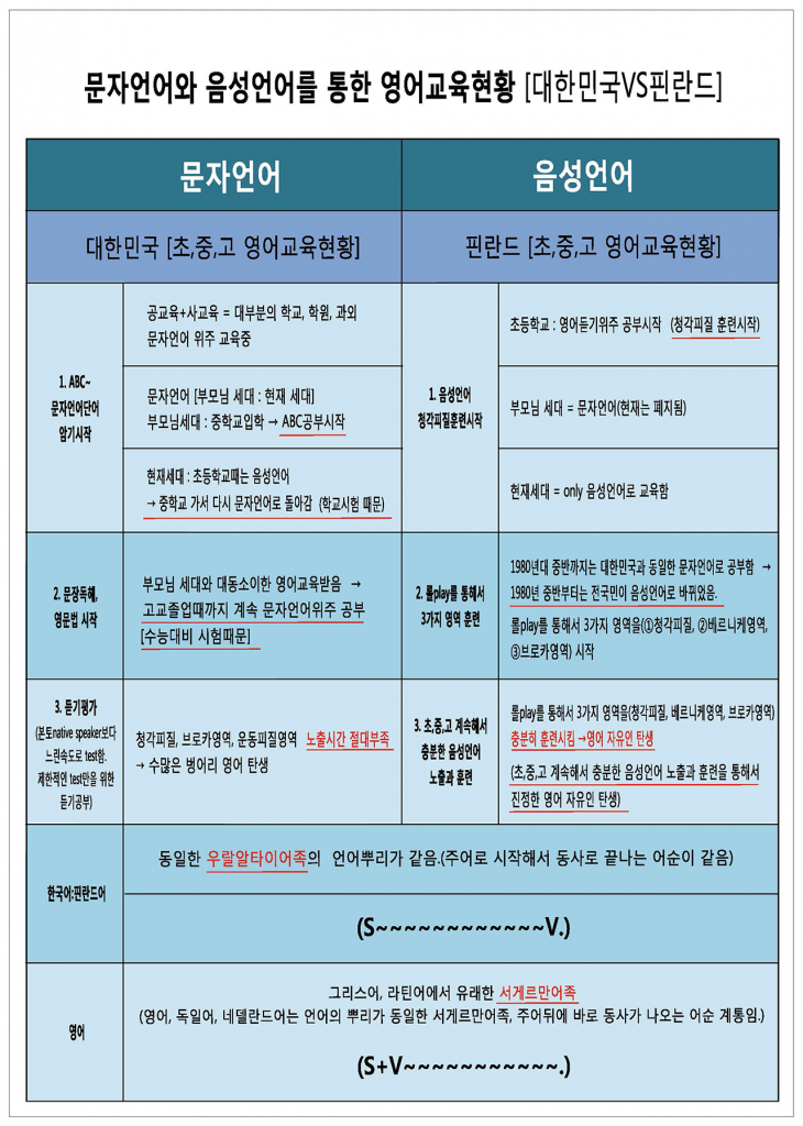영어뇌 만들기22